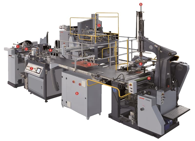 Automatic Rigid Box Making Machine — Dongguan
